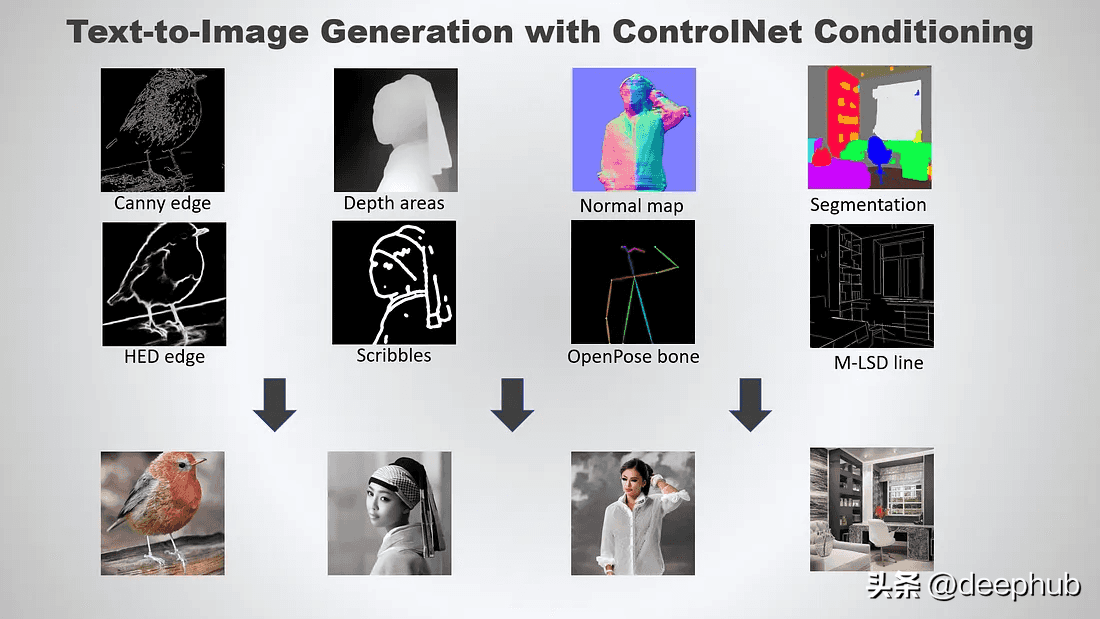 使用ControlNet 控制 Stable Diffusion-卡咪卡咪哈-一个博客