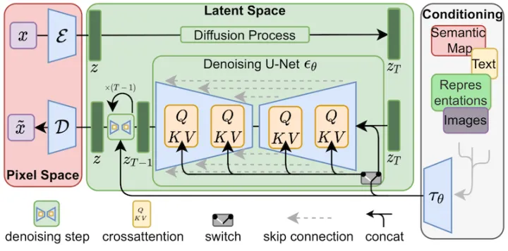 3.3 M 的文生图模型，你相信吗？使用 LoRA 进行 Stable Diffusion 的高效参数微调-卡咪卡咪哈-一个博客