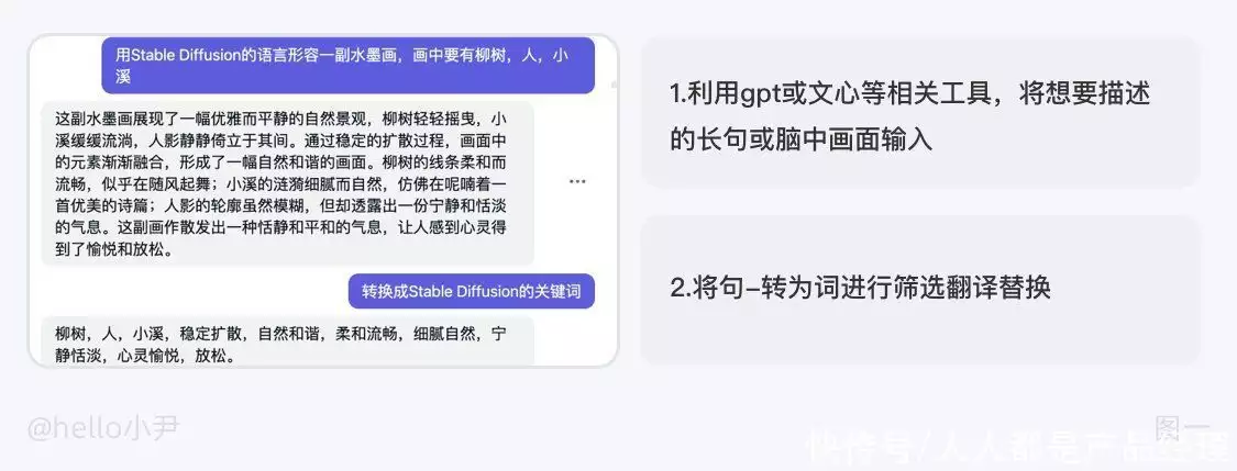 图片[7]-AIGC入门教程：Stable Diffusion，万字保姆篇-卡咪卡咪哈-一个博客