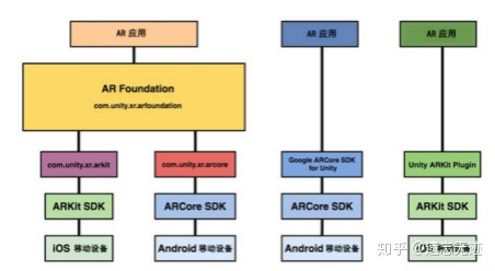 unity通过ARFoundation开发苹果AR项目（一）-卡咪卡咪哈-一个博客