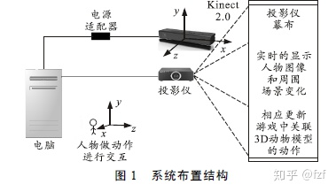 unity3D AR体感游戏的设计与实现-卡咪卡咪哈-一个博客