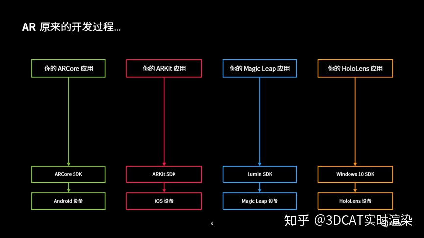 【Unity】Unity中AR Foundation的使用-卡咪卡咪哈-一个博客