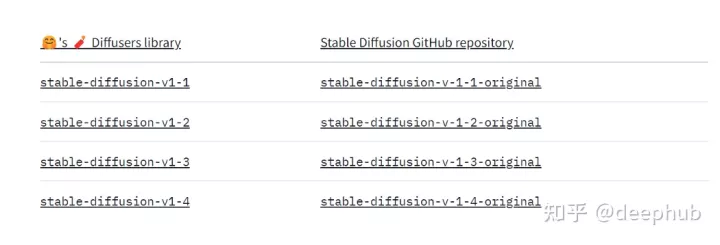 在自己电脑运行Stable Diffusion和完整项目下载-卡咪卡咪哈-一个博客