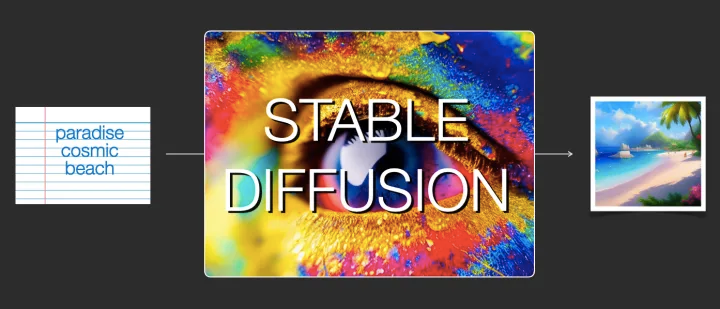 图解diffusion model：从模型角度理解stable diffusion-卡咪卡咪哈-一个博客