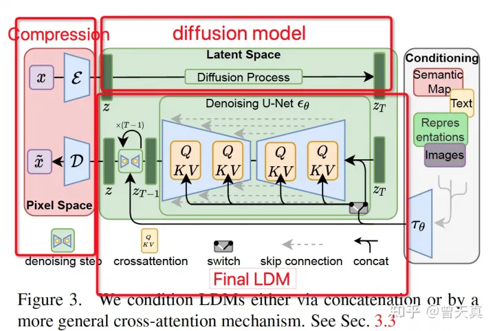 Diffusion Model（扩散模型） 系列5 ：Stable-Diffusion-卡咪卡咪哈-一个博客