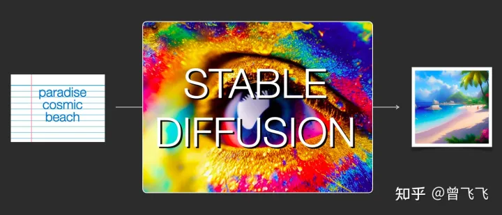 零基础读懂Stable Diffusion（I）：怎么组成-卡咪卡咪哈-一个博客