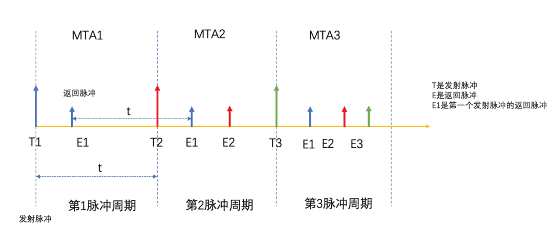 图片[4]-高精地图技术专栏 | 基于空间连续性的异常3D点云修复技术-卡咪卡咪哈-一个博客