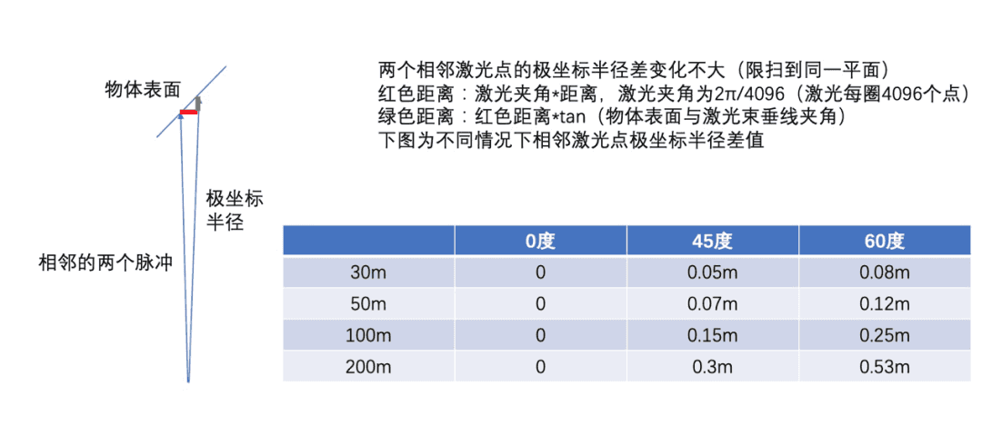 图片[5]-高精地图技术专栏 | 基于空间连续性的异常3D点云修复技术-卡咪卡咪哈-一个博客