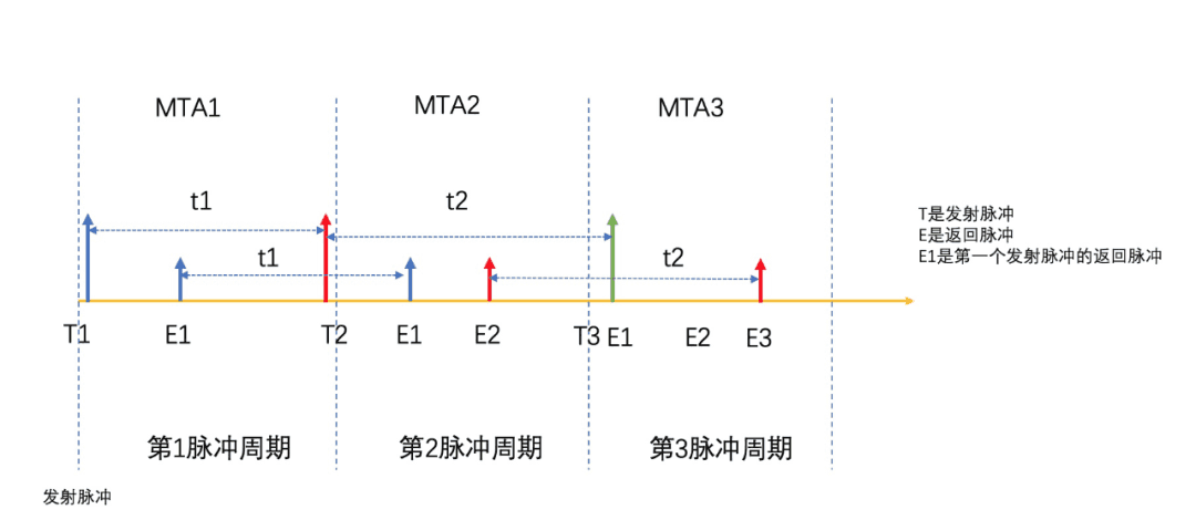 图片[6]-高精地图技术专栏 | 基于空间连续性的异常3D点云修复技术-卡咪卡咪哈-一个博客