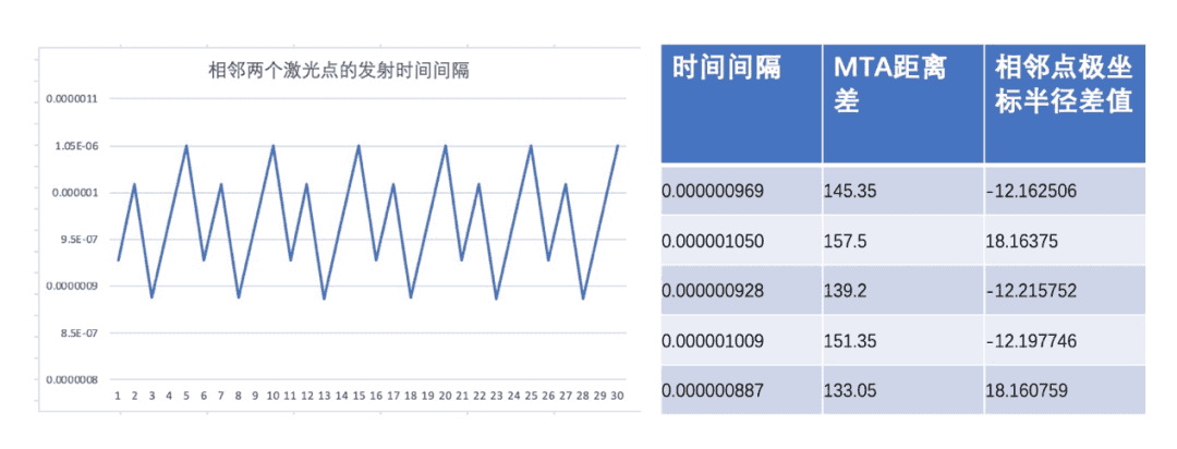 图片[7]-高精地图技术专栏 | 基于空间连续性的异常3D点云修复技术-卡咪卡咪哈-一个博客