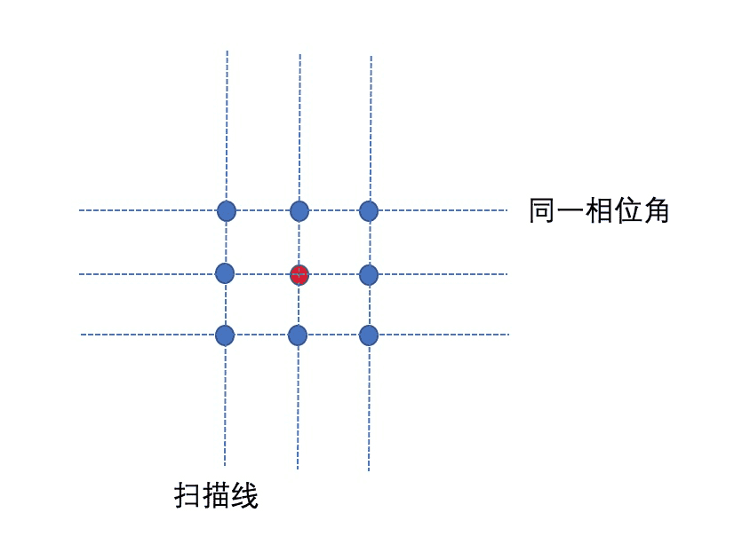 图片[9]-高精地图技术专栏 | 基于空间连续性的异常3D点云修复技术-卡咪卡咪哈-一个博客