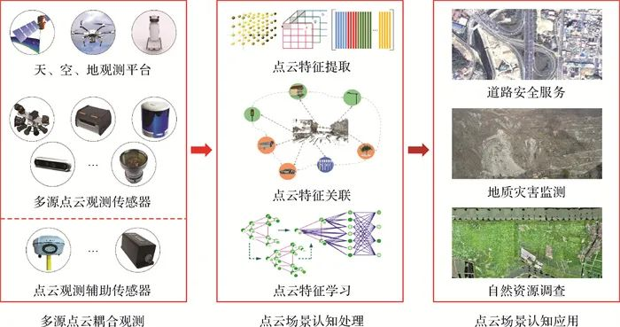 学术交流 | 点云场景认知模式——泛化点云-卡咪卡咪哈-一个博客