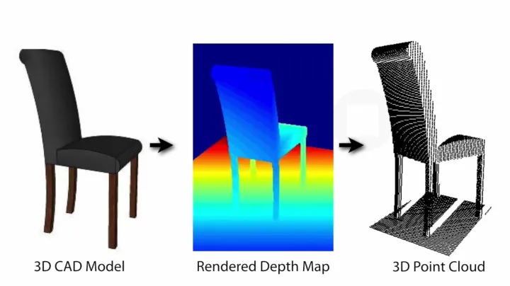 3d模型如何生成点云数据？-卡咪卡咪哈-一个博客