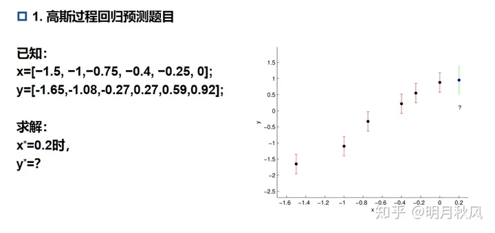 快速入门高斯过程（Gaussian process）回归预测-卡咪卡咪哈-一个博客