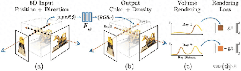 3D Gaussian Splatting是什么以及为什么这么火-卡咪卡咪哈-一个博客